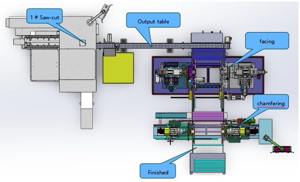 ONE STOP METAL CUTTING  SOLUTION FOR HIGH SPEED CIRCUALR SAW MACHINE + FACING MACHINE + CHAMFERING M